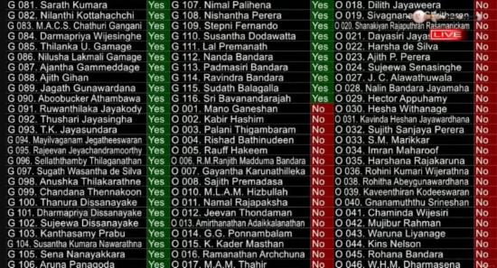 22nd Amendment Secures 158 Votes in Parliament